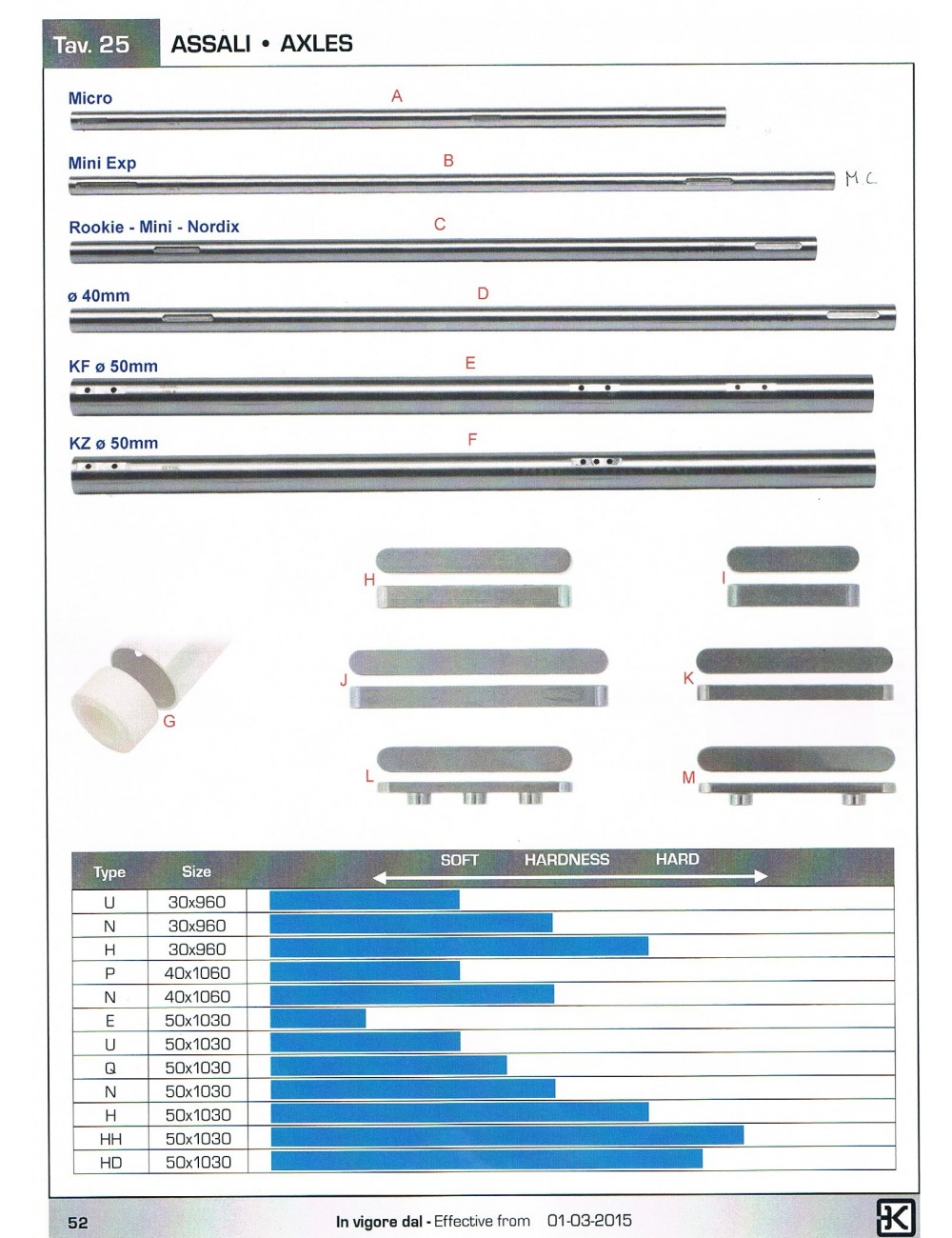 (B) Axles 25x980 mn for Mini (B) Axles 25x980 mn for Mini
