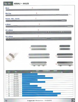 (B) Axles 25x980 mn for Mini