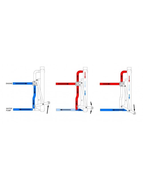 DEVIATEUR D'ECOULEMENT POUR RADIATEUR EAU