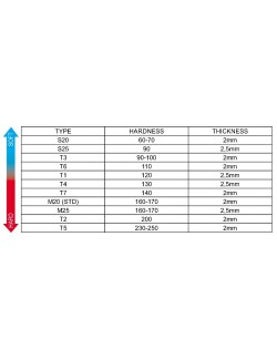 Axle 40 DD2 1040 S CRG