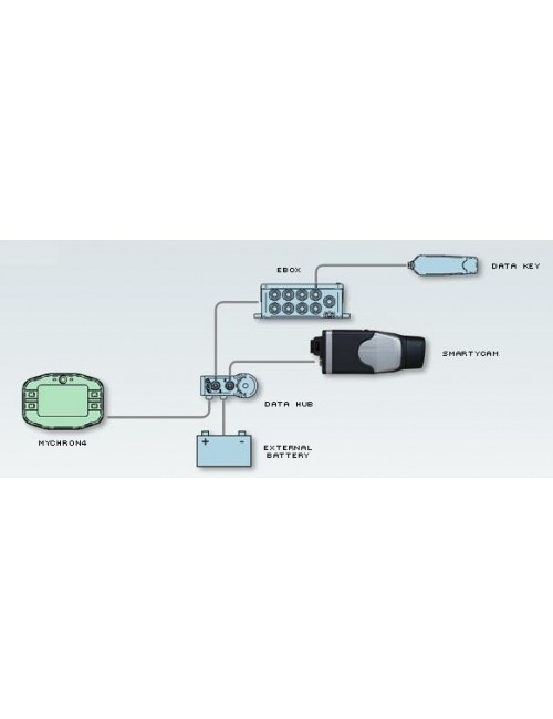 Accessoires AIM kart  Boitier de connection Hub bus CAN + alim
