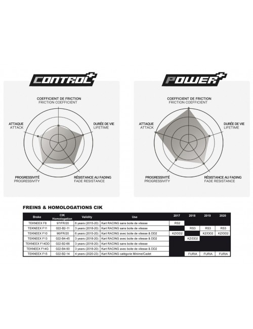 PLAQUETTES AVANT C+ ETRIER TEKNEEX 4 PISTONS D18